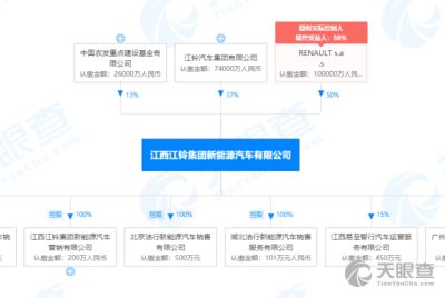 工商信息 信用报告 财务报表 电话地址查询 天眼查