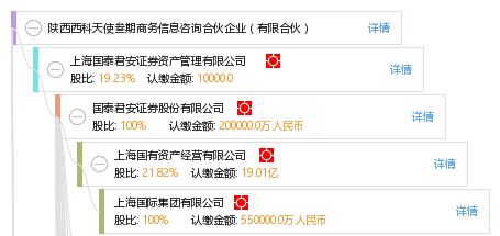 陕西西科天使叁期商务信息咨询合伙企业 有限合伙