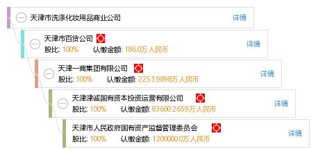 天津市洗涤化妆用品商业公司 工商信息 信用报告 财务报表 电话地址查询 天眼查