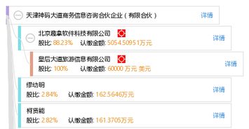 天津神码大道商务信息咨询合伙企业 有限合伙
