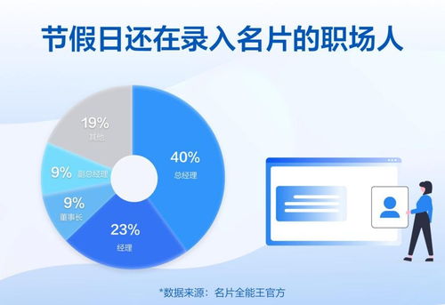 名片全能王顺应无纸化办公趋势,打造商务社交新方式