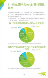 2017年中国高端商务人群app使用习惯盘点白皮书