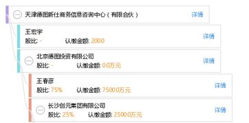 天津德图新仕商务信息咨询中心 有限合伙