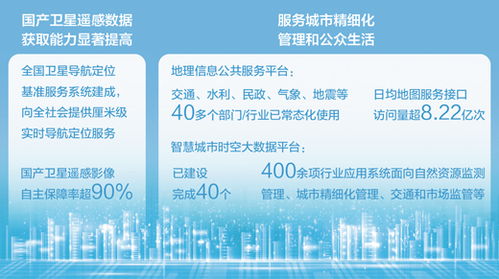为数字中国搭建时空基底 经济新方位