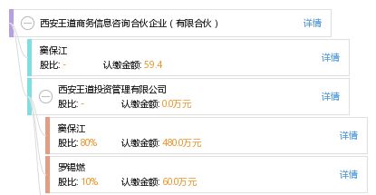 西安王道商务信息咨询合伙企业（有限合伙） 专业商务信息咨询服务引领企业智慧决策
