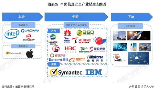 2022年信息安全产业链全景梳理及区域热力地图